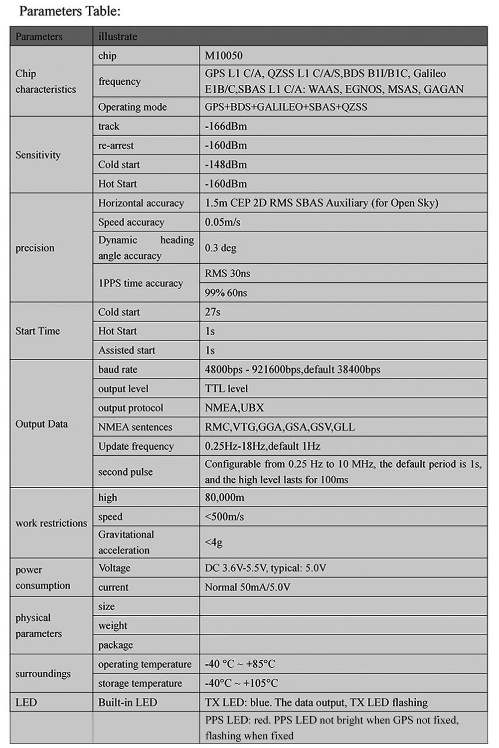 1/2/5 個 Beitian BE-180 GPS モジュ - Gps Module Drone のレビューと価格